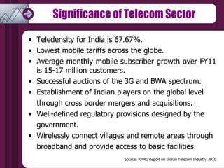 Teledensity for India is 67.67%. Lowest mobile tariffs across the globe. Average monthly mobile subscriber growth over FY11 is 15-17 million customers. Successful auctions of the 3G and BWA spectrum. Establishment of Indian players on the global level  through cross border mergers and acquisitions. Well-defined regulatory provisions designed by the  government. Wirelessly connect villages and remote areas through  broadband and provide access to basic facilities. Source: KPMG Report on Indian Telecom Industry 2010 Significance of Telecom Sector 