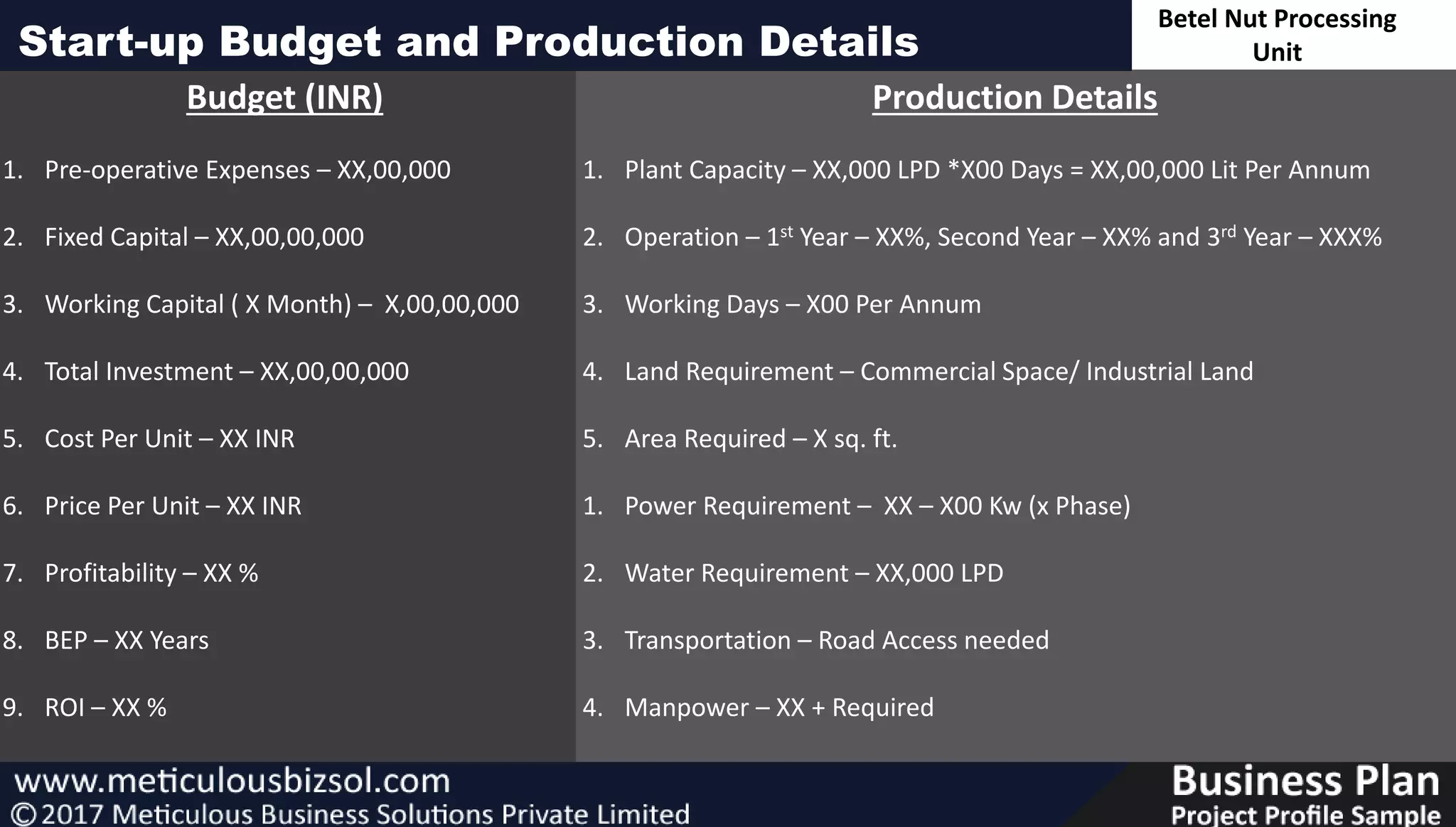 Production Details
1. Plant Capacity – XX,000 LPD *X00 Days = XX,00,000 Lit Per Annum
2. Operation – 1st Year – XX%, Second Year – XX% and 3rd Year – XXX%
3. Working Days – X00 Per Annum
4. Land Requirement – Commercial Space/ Industrial Land
5. Area Required – X sq. ft.
1. Power Requirement – XX – X00 Kw (x Phase)
2. Water Requirement – XX,000 LPD
3. Transportation – Road Access needed
4. Manpower – XX + Required
Budget (INR)
1. Pre-operative Expenses – XX,00,000
2. Fixed Capital – XX,00,00,000
3. Working Capital ( X Month) – X,00,00,000
4. Total Investment – XX,00,00,000
5. Cost Per Unit – XX INR
6. Price Per Unit – XX INR
7. Profitability – XX %
8. BEP – XX Years
9. ROI – XX %
Start-up Budget and Production Details
Betel Nut Processing
Unit
 