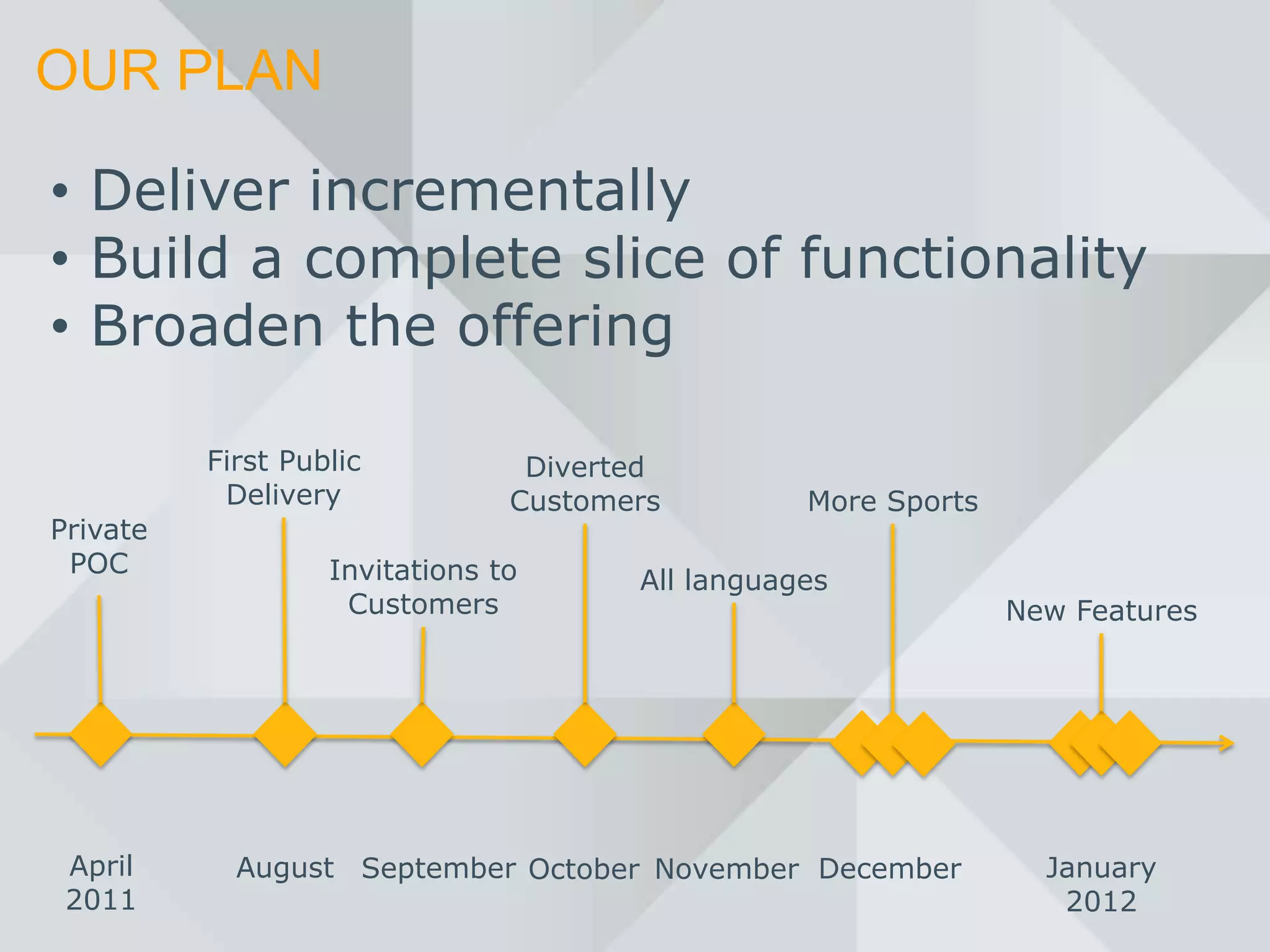 OUR PLAN

• Deliver incrementally
• Build a complete slice of functionality
• Broaden the offering

          First Public           Diverted
           Delivery             Customers         More Sports
Private
 POC               Invitations to      All languages
                    Customers                                   New Features




 April      August September October November December            January
 2011                                                              2012
 