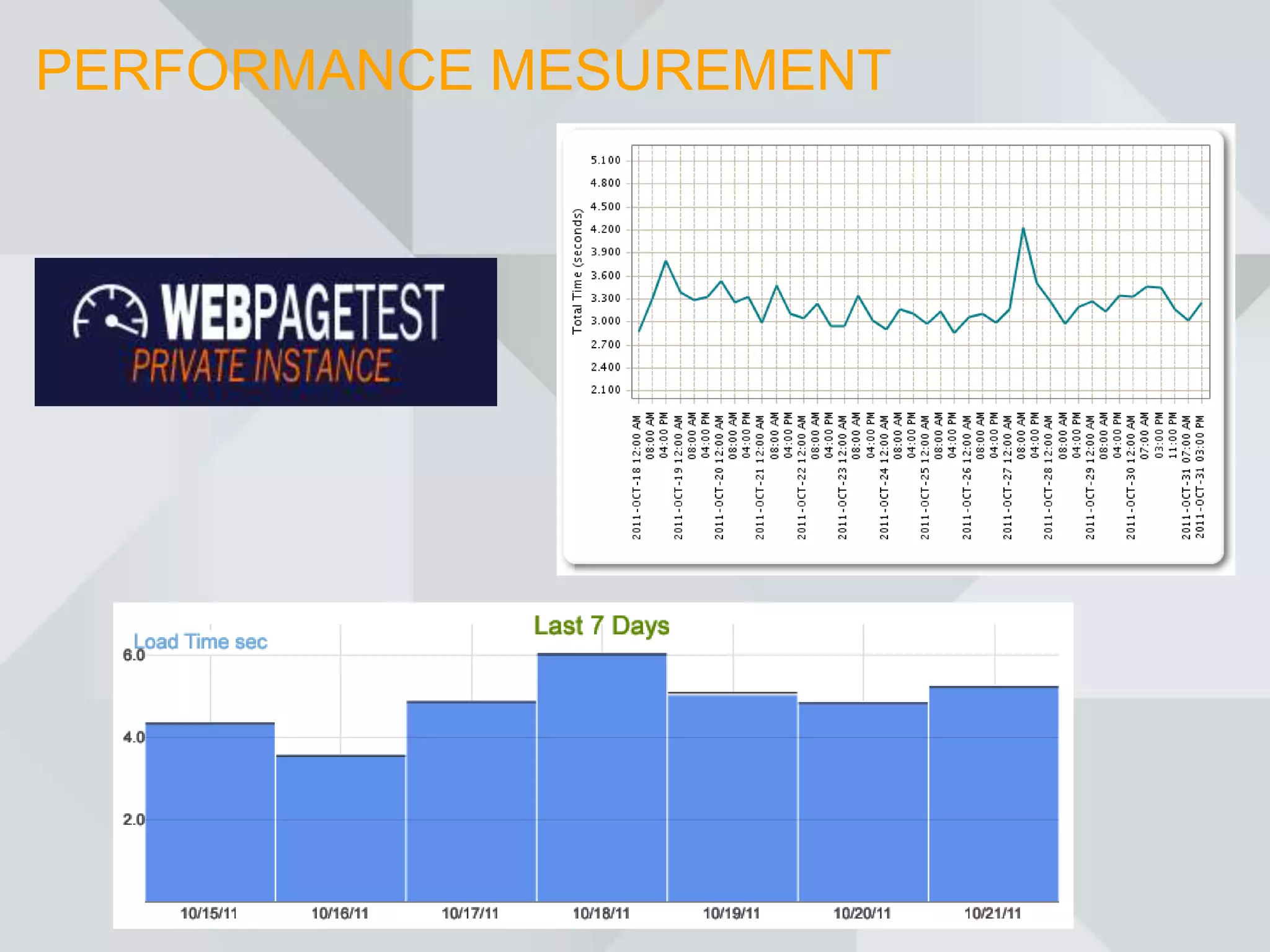 PERFORMANCE MESUREMENT
 