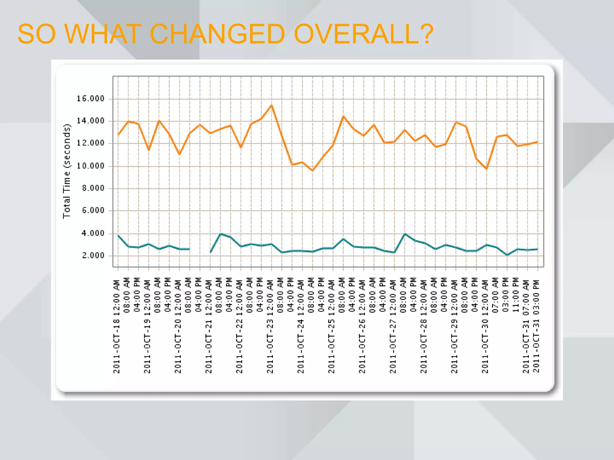 SO WHAT CHANGED OVERALL?
 