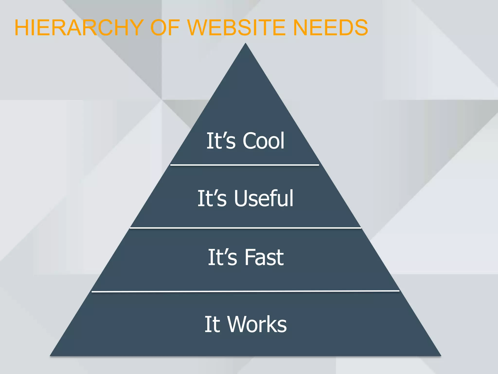 HIERARCHY OF WEBSITE NEEDS




              It’s Cool

             It’s Useful

              It’s Fast


             It Works
 
