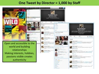 One Tweet by Director = 1,000 by Staff

Open and accessible to the
world and building
relationships
Making interests, hobbies,
passions visible creates
authenticity

 