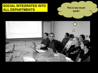 SOCIAL INTEGRATED INTO
ALL DEPARTMENTS

This is too much
work!

 