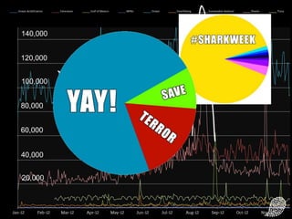 140,000
120,000
100,000
80,000
60,000
40,000

20,000

 