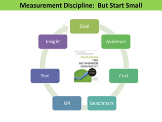 Measurement Discipline: But Start Small
Goal
Insight

Audience

Tool

Cost

KPI

Benchmark

 