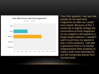 From this question I can see that 
people do not read local 
magazines as often as I would 
have hoped. Because of this, I 
would like to slightly change the 
conventions of local magazines 
so my magazine will appeal to a 
larger target audience. I wouldnt 
want to just have my appeal to 
just a niche audience. I will add 
a glamorous feel to my fashion 
magazine(and other projects) to 
make it look more international, 
yet still incorporate pieces from 
my local area. 
 