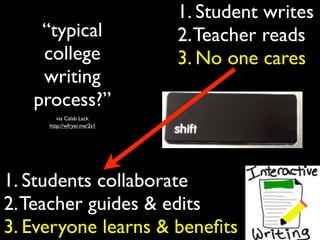 1. Student writes
2.Teacher reads
3. No one cares
1. Students collaborate
2.Teacher guides & edits
3. Everyone learns & beneﬁts
“typical
college
writing
process?”
via Calab Lack
http://wfryer.me/2s1
 