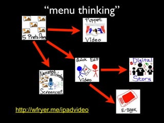 http://wfryer.me/ipadvideo
“menu thinking”
 