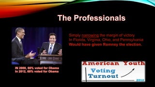 The Connect 4 of Outreach to Millennials