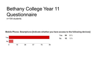 Bethany College Year 11
Questionnaire
n=104 students
 