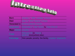 Intresting Info Sick people, poverty, the family,  Lourdes ,  shepherds Patronage February 18  (in  France ) April 16  (everywhere else) Feast Lourdes Major  shrine December 8 ,  1933 ,  Rome  by  Pope Pius XI Canonized Roman Catholic Church Venerated in April 16 ,  1879 ,  Nevers ,  France Died January 7 ,  1844 ,  Lourdes ,  France Born 