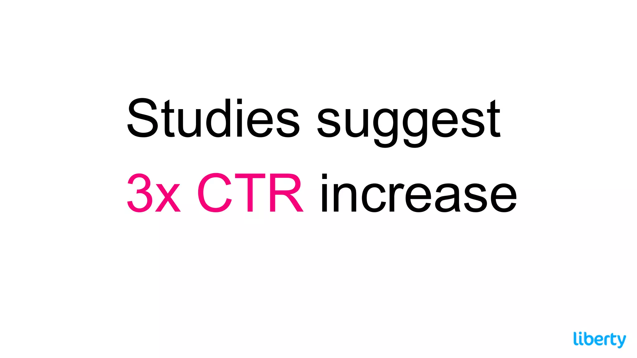 Studies suggest
3x CTR increase
 