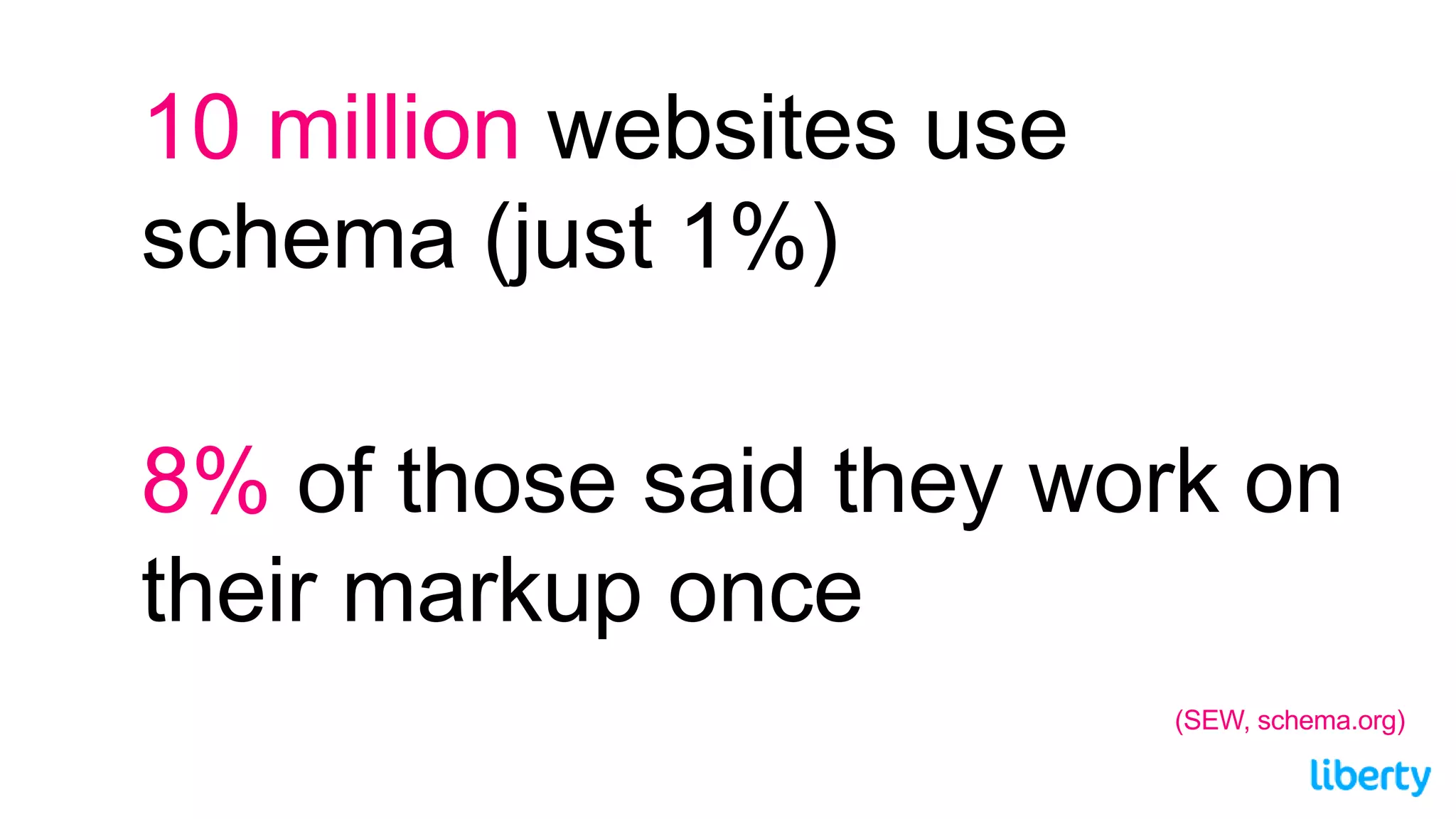 10 million websites use
schema (just 1%)
8% of those said they work on
their markup once
(SEW, schema.org)
 