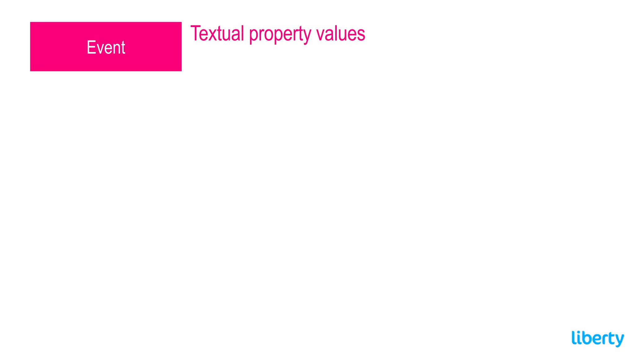 Event
Textual property values
 