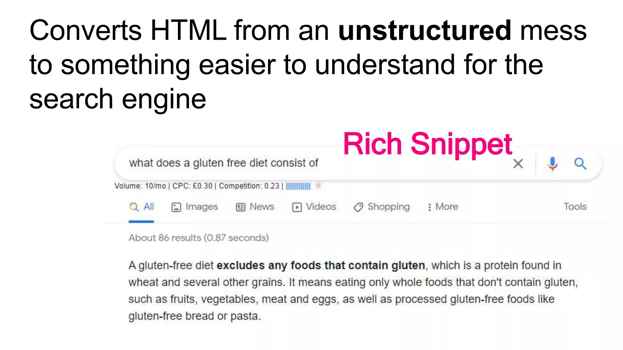 Converts HTML from an unstructured mess
to something easier to understand for the
search engine
Rich Snippet
 