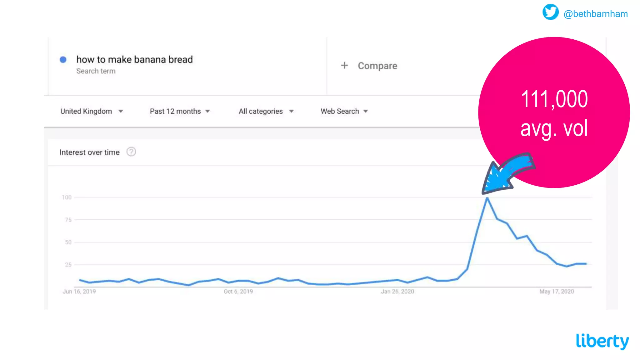 @bethbarnham
111,000
avg. vol
 