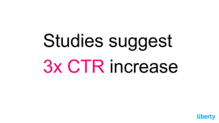 Studies suggest
3x CTR increase
 
