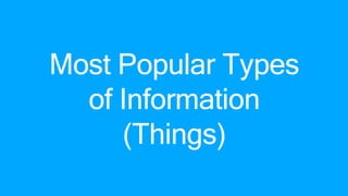 Most Popular Types
of Information
(Things)
 