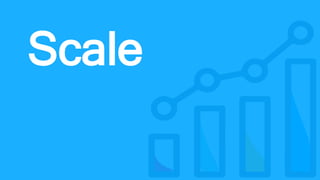 Scale
 