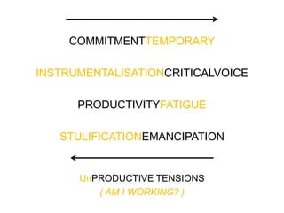 COMMITMENTTEMPORARY 
INSTRUMENTALISATIONCRITICALVOICE 
PRODUCTIVITYFATIGUE 
STULIFICATIONEMANCIPATION 
UnPRODUCTIVE TENSIONS 
( AM I WORKING? ) 
 
