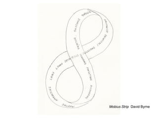 Mobius Strip David Byrne  