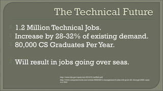  1.2 Million Technical Jobs.
 Increase by 28-32% of existing demand.
 80,000 CS Graduates PerYear.
 Will result in jobs going over seas.
http://www.computerworld.com/article/2502348/it-management/it-jobs-will-grow-22--through-2020--says-
u-s-.html
http://www.bls.gov/opub/mlr/2012/01/art5full.pdf
 