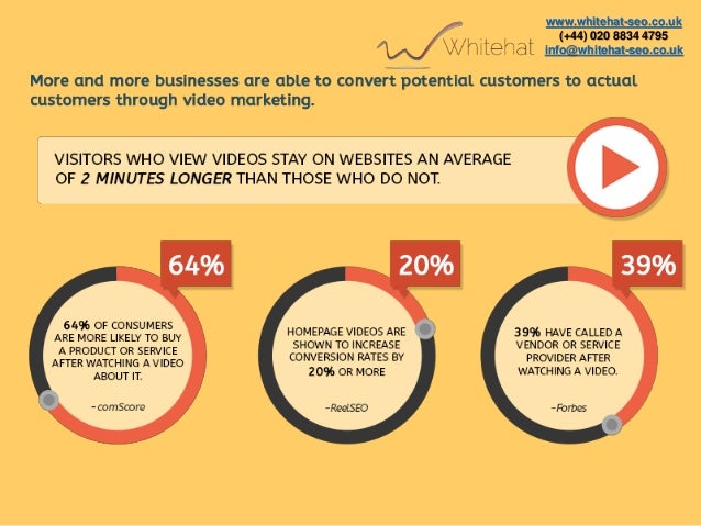 marketing contractor rates