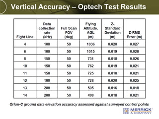 Copyright © 2011 Merrick & Company All rights reserved.
PREXXXX 23
Vertical Accuracy – Optech Test Results
 