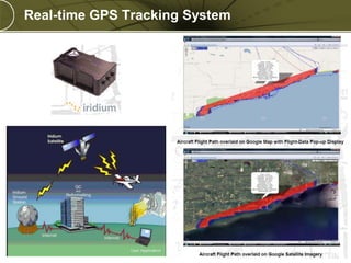 Copyright © 2011 Merrick & Company All rights reserved.
PREXXXX 43
Real-time GPS Tracking System
 