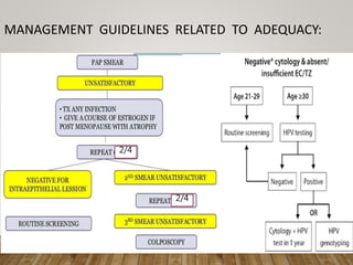 MANAGEMENT GUIDELINES RELATED TO ADEQUACY:
2/4
2/4
 