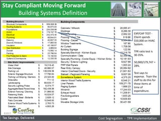 Stay Compliant Moving Forward
Building Systems Definition
13
EXP/CAP TEST -
Client spends
$50,000 on HVAC
System.
TPR ratio test is
30-35%.
50,000/179,747 =
28%.
Test says to
expense. Train the
staff to do this for
these items at
time of
expenditure.
Cost Segregation - TPR Implementation
©2017
 