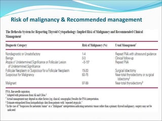 Flus Risk Malignancy The Bethesda System for Thyroid Cytopathology.ppt