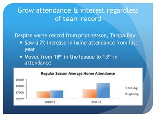 Grow attendance & interest regardless
of team record
Despite worse record from prior season, Tampa Bay:
 Saw a 7% Increase in home attendance from last
year
 Moved from 18th in the league to 13th in
attendance
 Increased 57% over last year in TV viewership
 