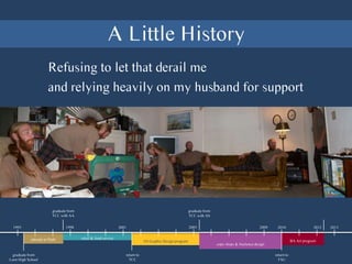 Refusing to let that derail me
and relying heavily on my husband for support
A Little History
graduate from
TCC with AA
graduate from
TCC with AS
graduate from
Leon High School
return to
TCC
return to
FSU
1995 1998 2001 2005 2009 2010 2012 2013
attempt at Math retail & food service
AS Graphic Design program
copy shops & freelance design
BA Art program
 