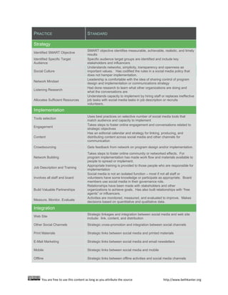 Crawl, Walk, Run, Fly | DOCX