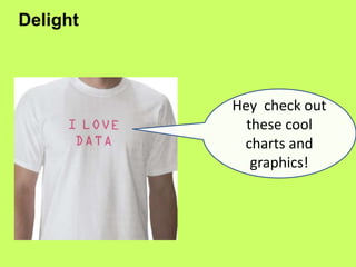Delight



          Hey check out
            these cool
           charts and
             graphics!
 