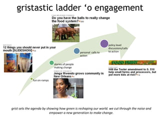 gristastic ladder ‘o engagement


                                                                     policy level
                                                                     discussions/calls
                                                 personal calls to   to action
                                                 action

                             stories of people
                             making change



              fun on-ramps




grist sets the agenda by showing how green is reshaping our world. we cut through the noise and
                           empower a new generation to make change.
 