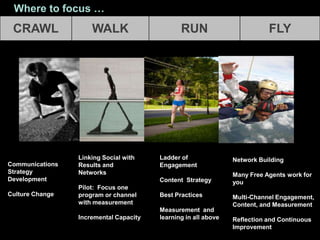 Where to focus …
 CRAWL               WALK                      RUN                         FLY




                 Linking Social with    Ladder of               Network Building
Communications   Results and            Engagement
Strategy         Networks                                       Many Free Agents work for
Development                             Content Strategy        you
                 Pilot: Focus one
Culture Change   program or channel     Best Practices          Multi-Channel Engagement,
                 with measurement                               Content, and Measurement
                                        Measurement and
                 Incremental Capacity   learning in all above   Reflection and Continuous
                                                                Improvement
 