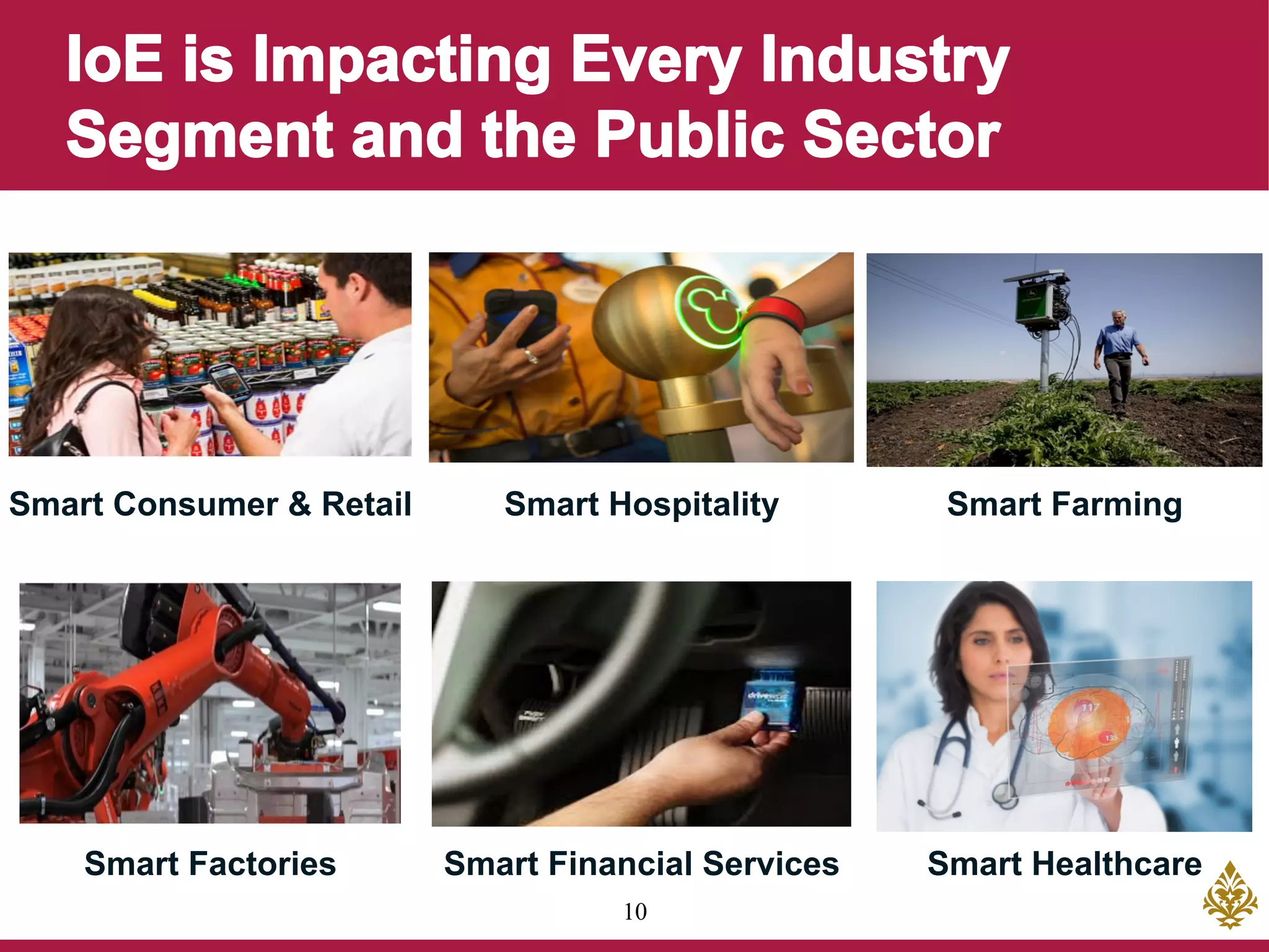 10
Smart Consumer & Retail Smart Hospitality
Smart Factories
Smart Farming
Smart HealthcareSmart Financial Services
 