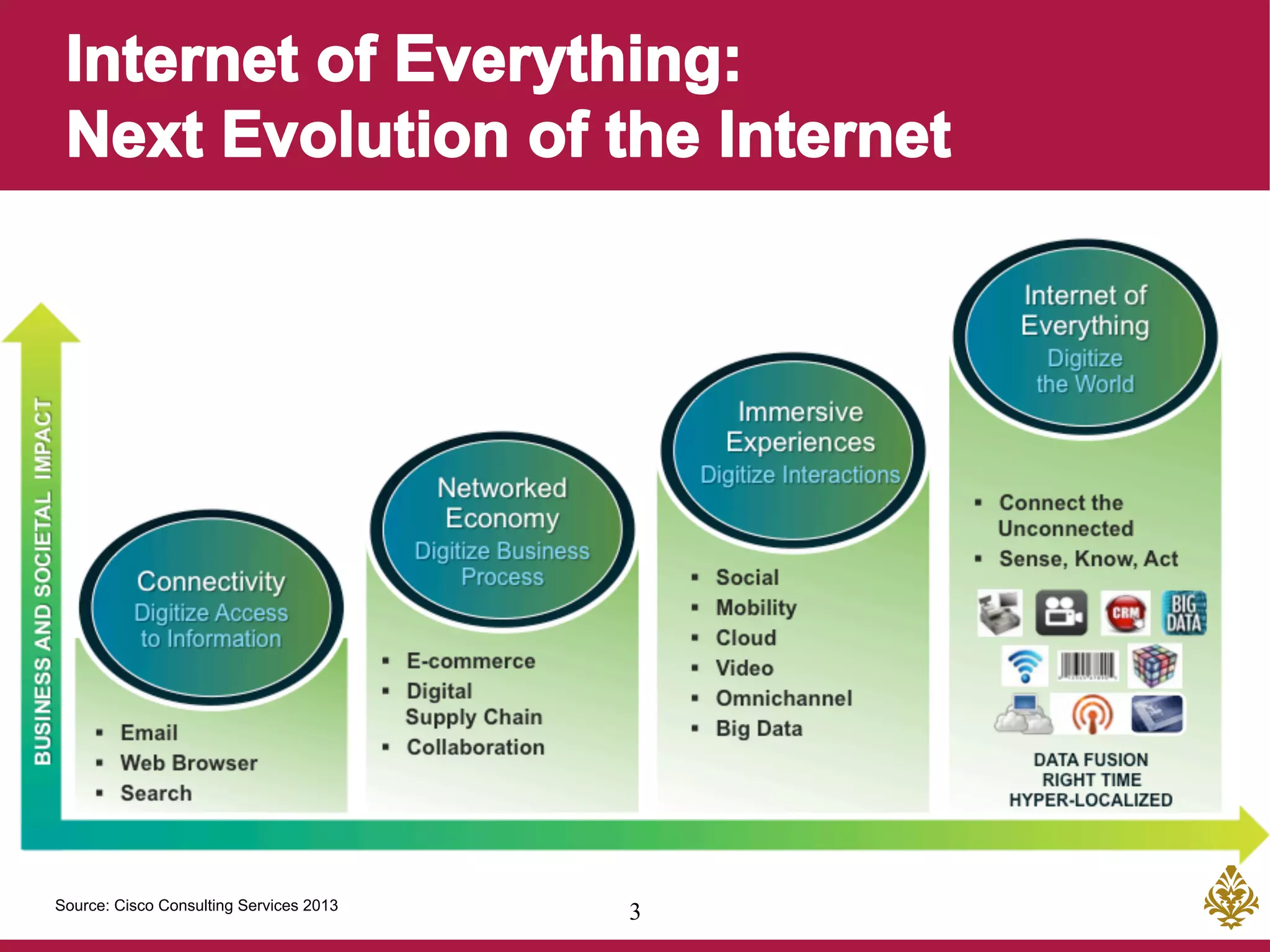 3Source: Cisco Consulting Services 2013
 