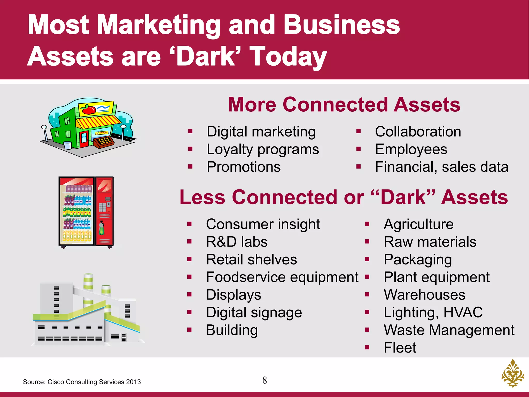 8
More Connected Assets
§  Consumer insight
§  R&D labs
§  Retail shelves
§  Foodservice equipment
§  Displays
§  Digital signage
§  Building
§  Agriculture
§  Raw materials
§  Packaging
§  Plant equipment
§  Warehouses
§  Lighting, HVAC
§  Waste Management
§  Fleet
§  Digital marketing
§  Loyalty programs
§  Promotions
§  Collaboration
§  Employees
§  Financial, sales data
Less Connected or “Dark” Assets
Source: Cisco Consulting Services 2013
 