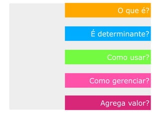 O que é?


É determinante?


    Como usar?


Como gerenciar?


  Agrega valor?
 