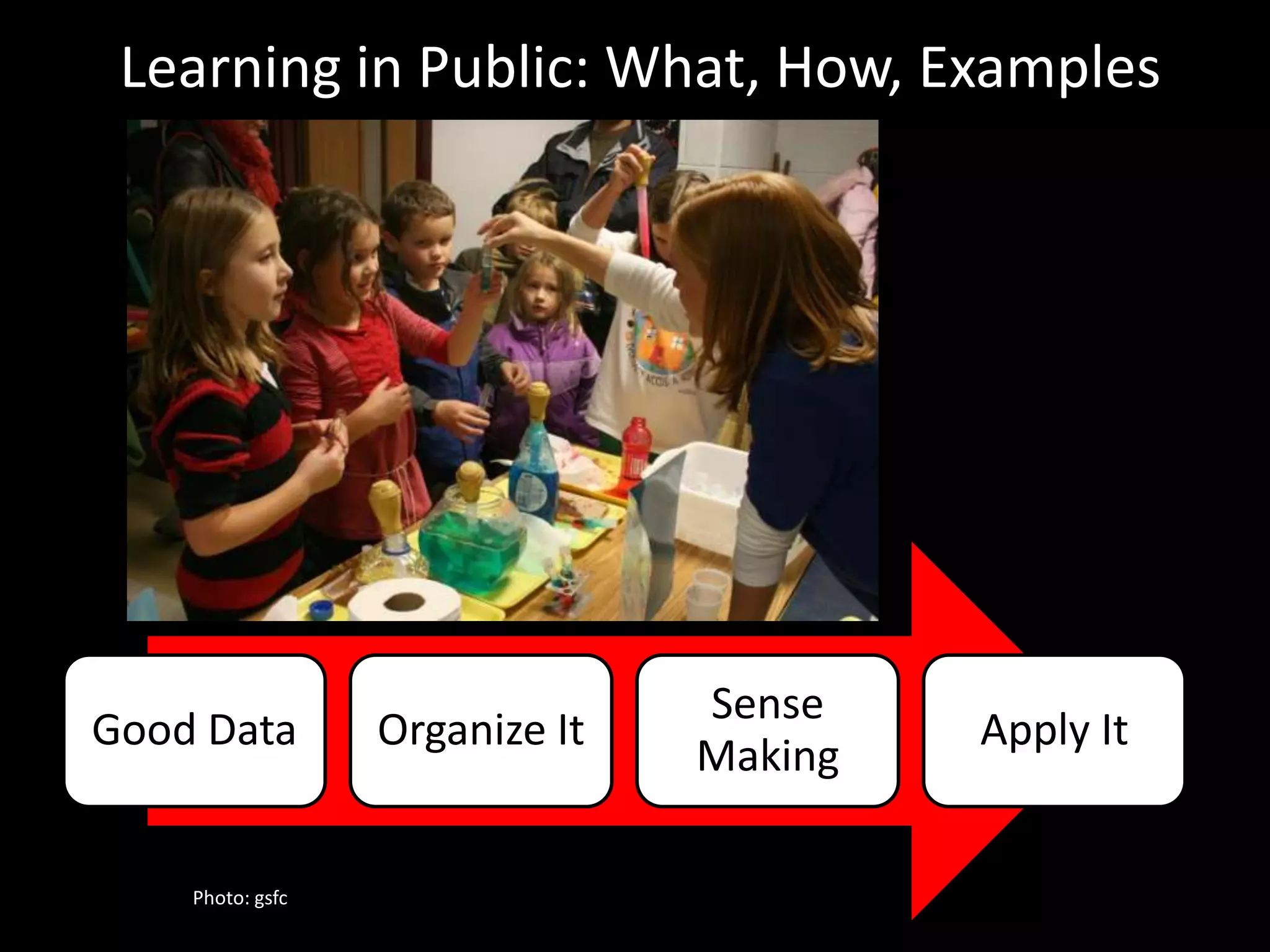 Learning in Public: What, How, Examples




                                Sense
Good Data         Organize It            Apply It
                                Making

    Photo: gsfc
 