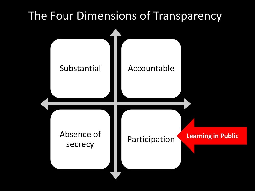 The Four Dimensions of Transparency