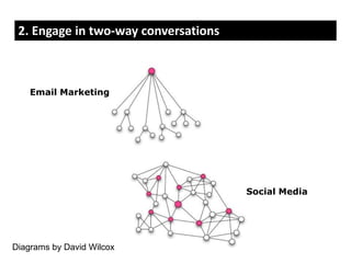 8 Principles for Using Social Media Effectively