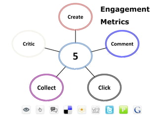 8 Principles for Using Social Media Effectively