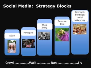 8 Principles for Using Social Media Effectively