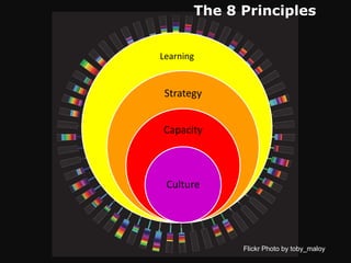 8 Principles for Using Social Media Effectively