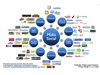 Representação Gráfica 